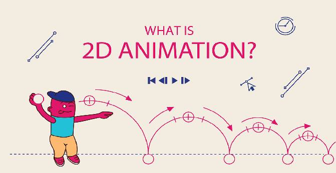 What is 2D Animation